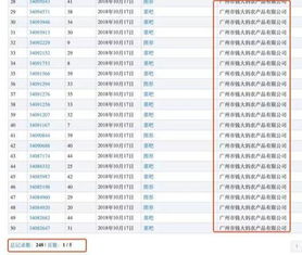 我只是代理銷售別人的產(chǎn)品需要注冊商標(biāo)嗎