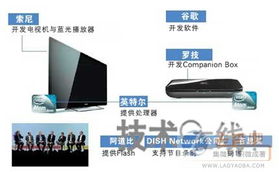 面向未來(lái) Google TV首批產(chǎn)品將于2010年秋季落地，引領(lǐng)電視與網(wǎng)絡(luò)融合新篇章